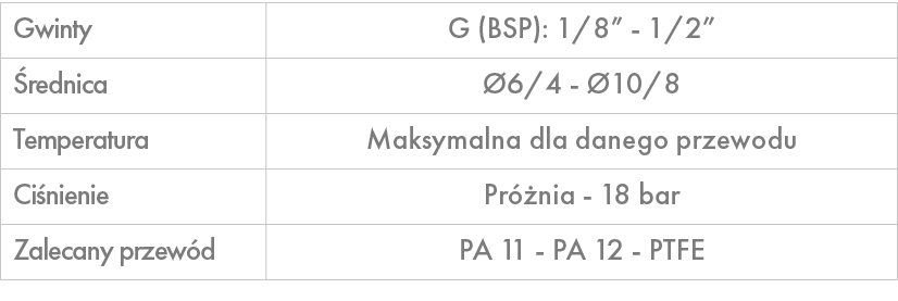 Gwinty,G (BSP): 1/8” 1/2”, rednica, 6/4 10/8,Temperatura,Maksymalna dla danego przewodu,Ci nienie,Pr  nia 18 bar ,Za...